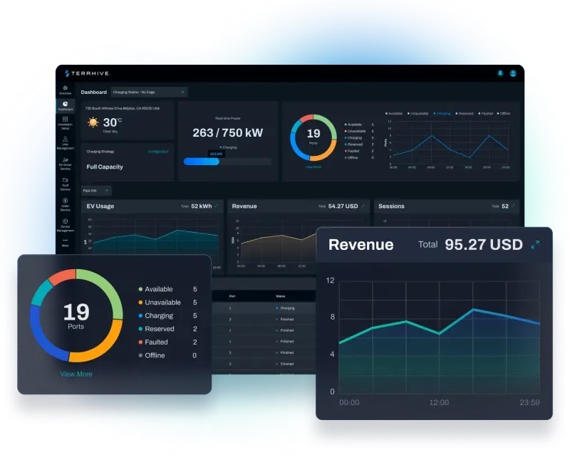 Monitor and manage EV charging networks